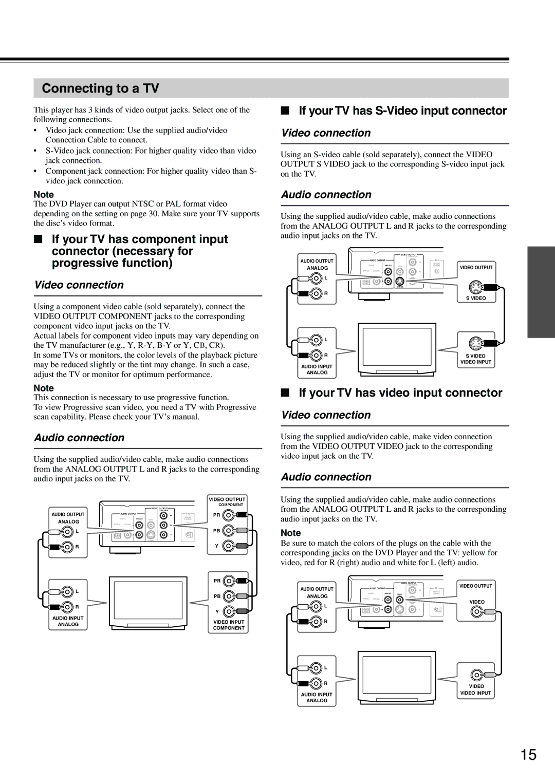 Onkyo DV-SP302 instruction manual Connecting to a TV, If your TV has component input, Connector necessary for 