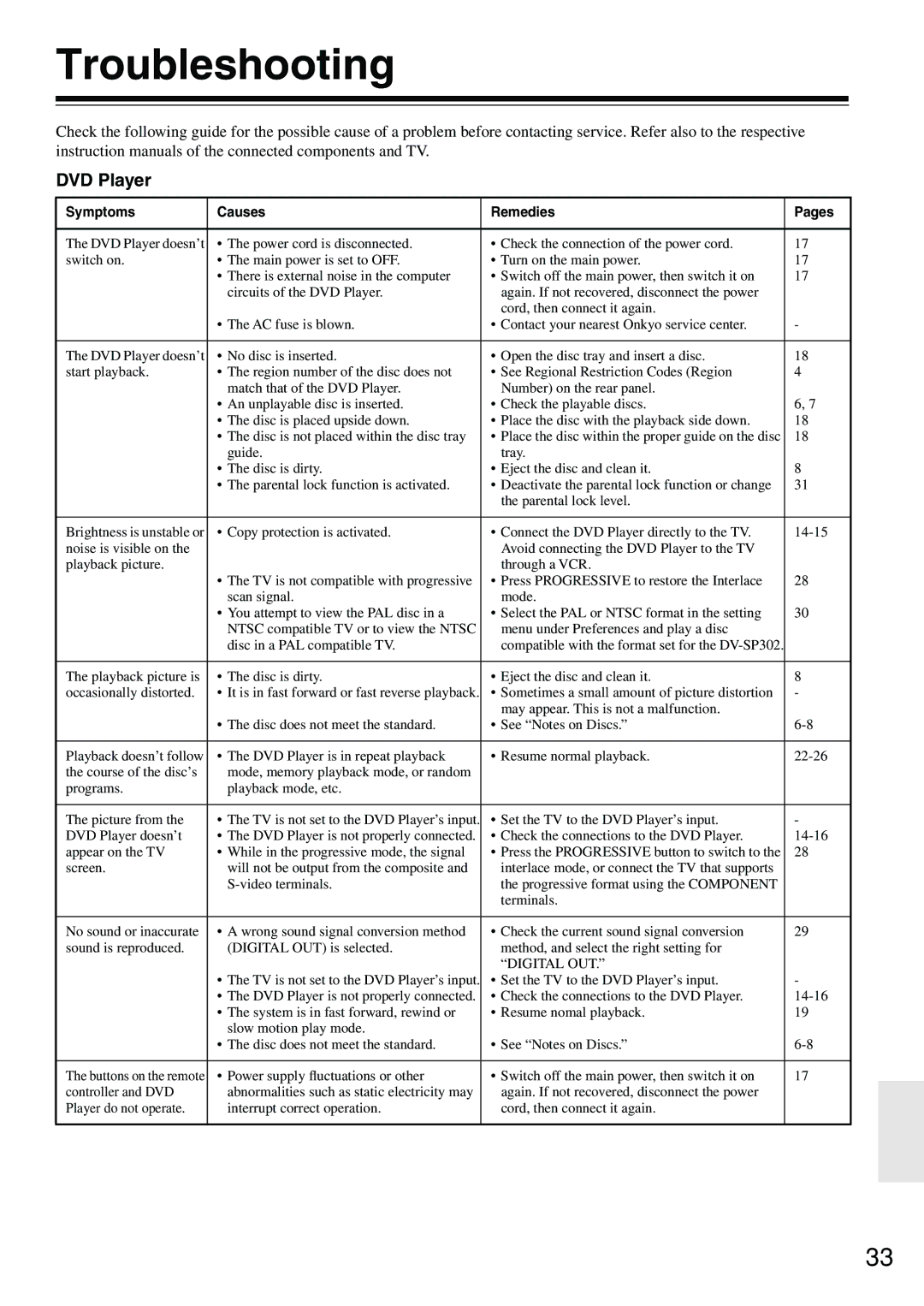 Onkyo DV-SP302 instruction manual Troubleshooting, Symptoms Causes Remedies Pages 