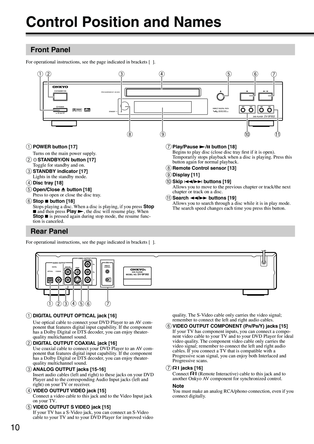 Onkyo DV-SP302 instruction manual Control Position and Names, Front Panel, Rear Panel 