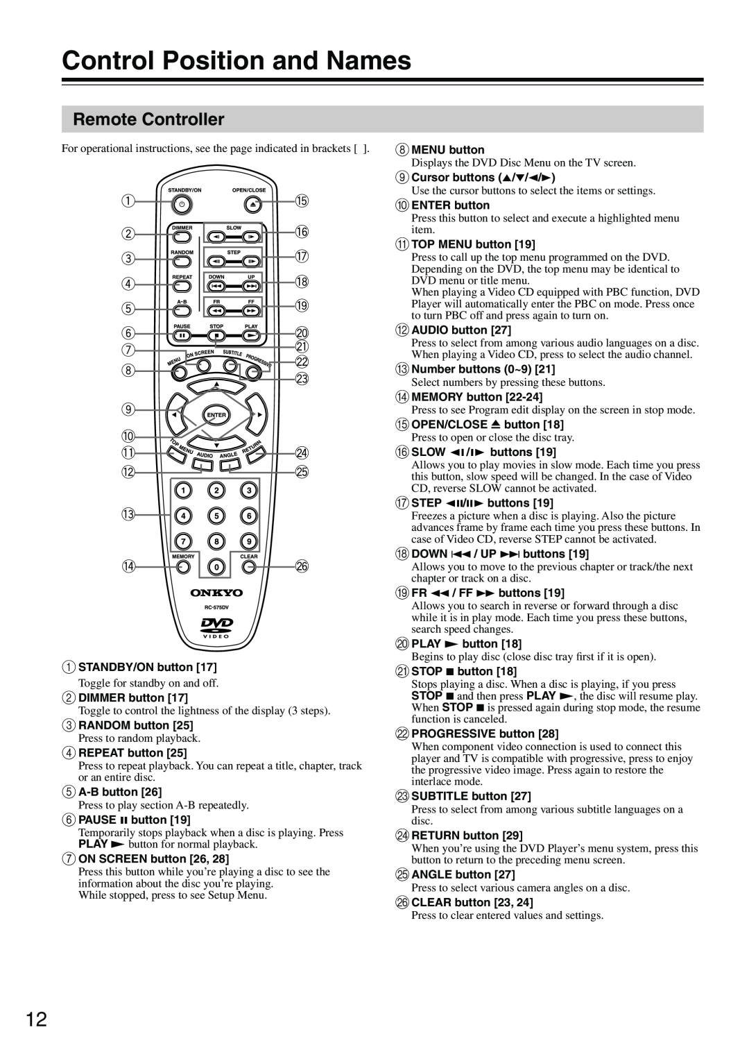 Onkyo DV-SP302 instruction manual Control Position and Names, Remote Controller 
