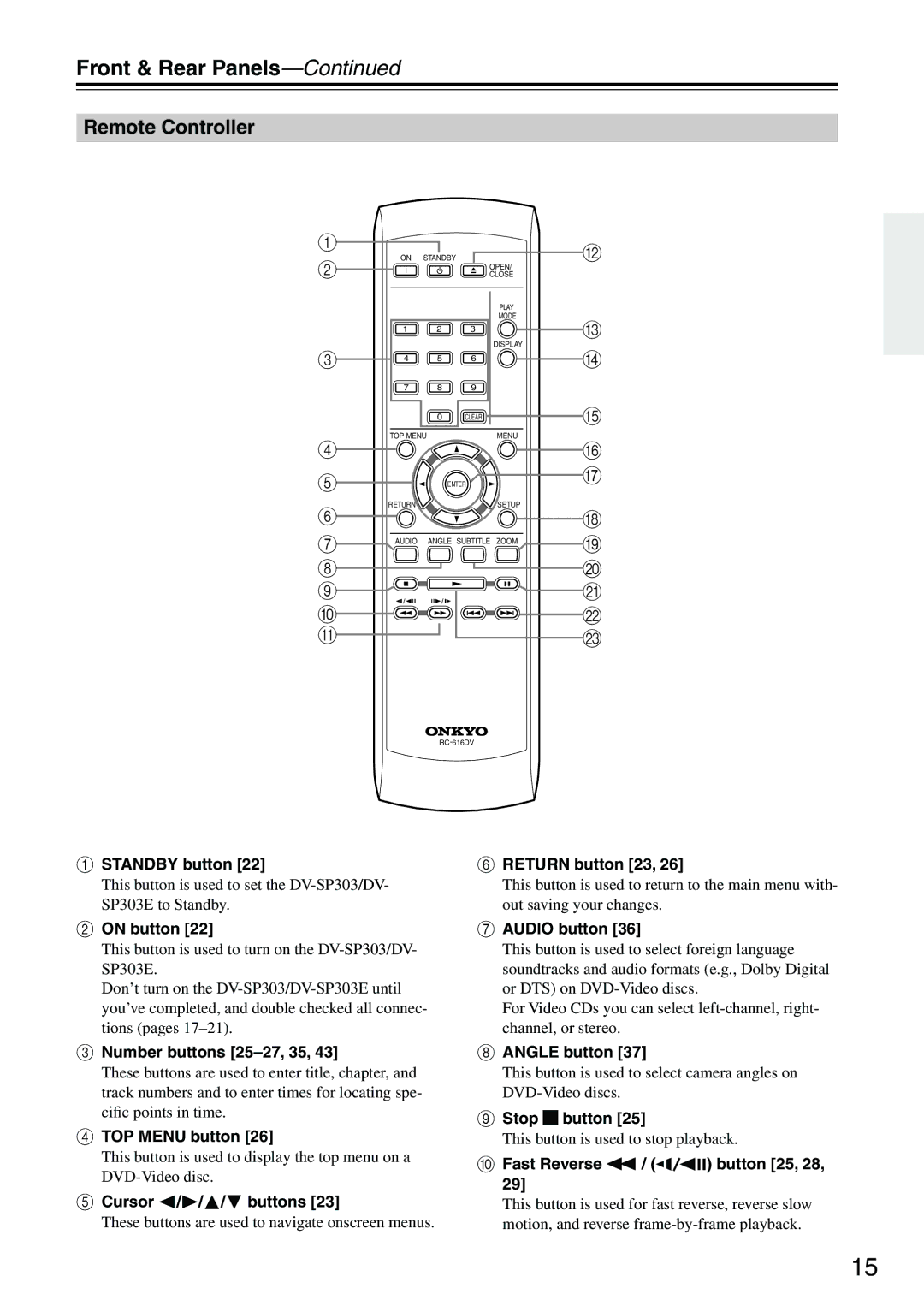 Onkyo DV-SP303E instruction manual Remote Controller 