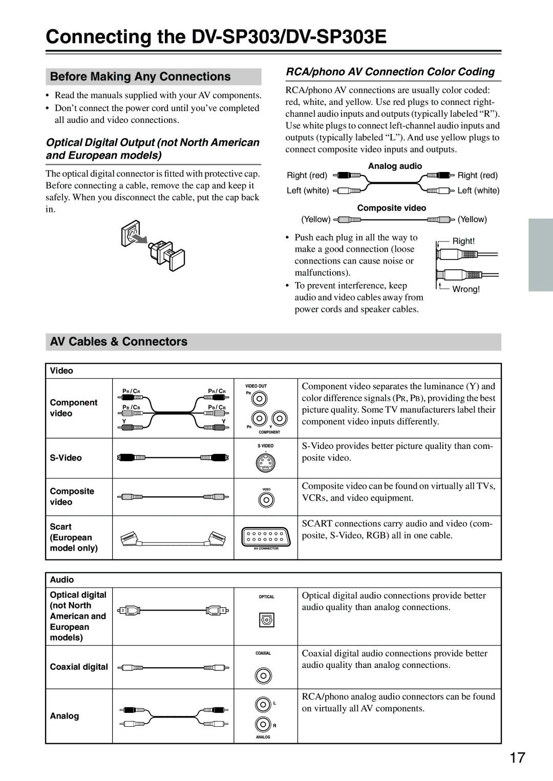 Onkyo instruction manual Connecting the DV-SP303/DV-SP303E, Before Making Any Connections, AV Cables & Connectors 