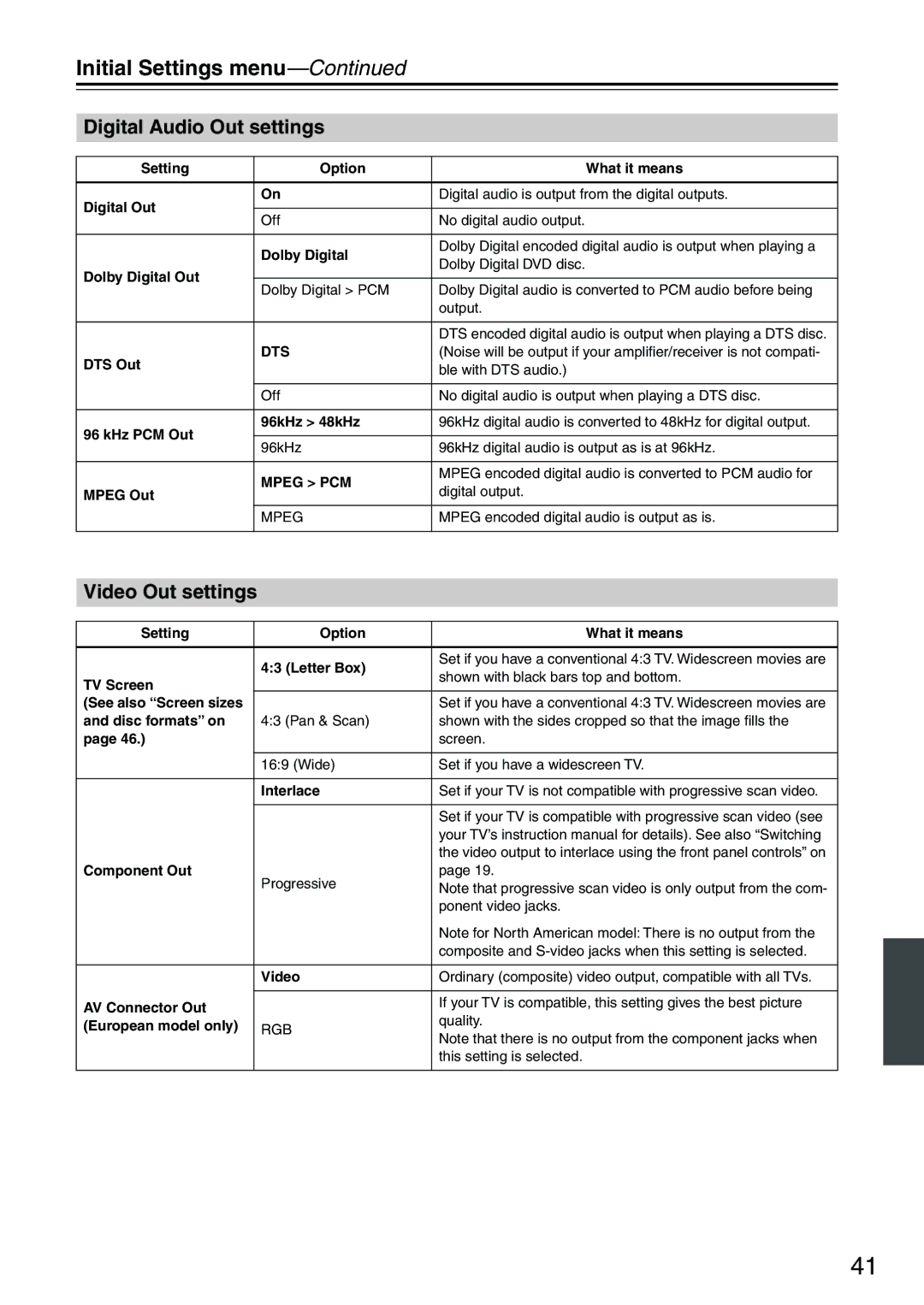 Onkyo DV-SP303E instruction manual Initial Settings menu, Digital Audio Out settings, Video Out settings 