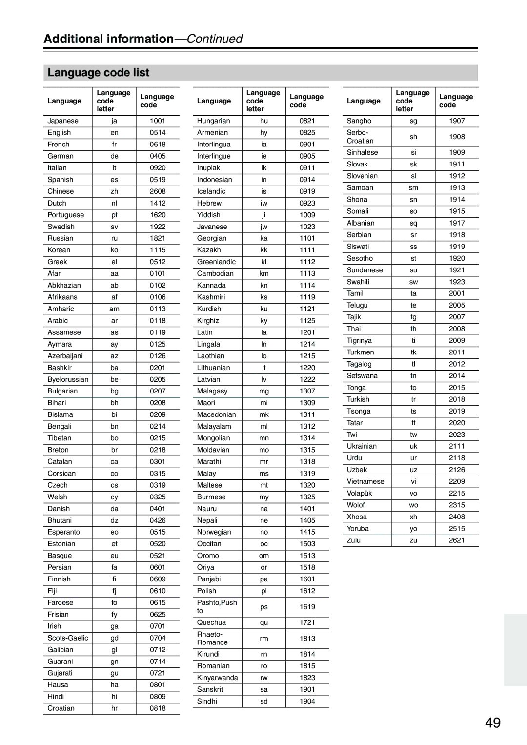 Onkyo DV-SP303E instruction manual Language code list, Language Code Letter 