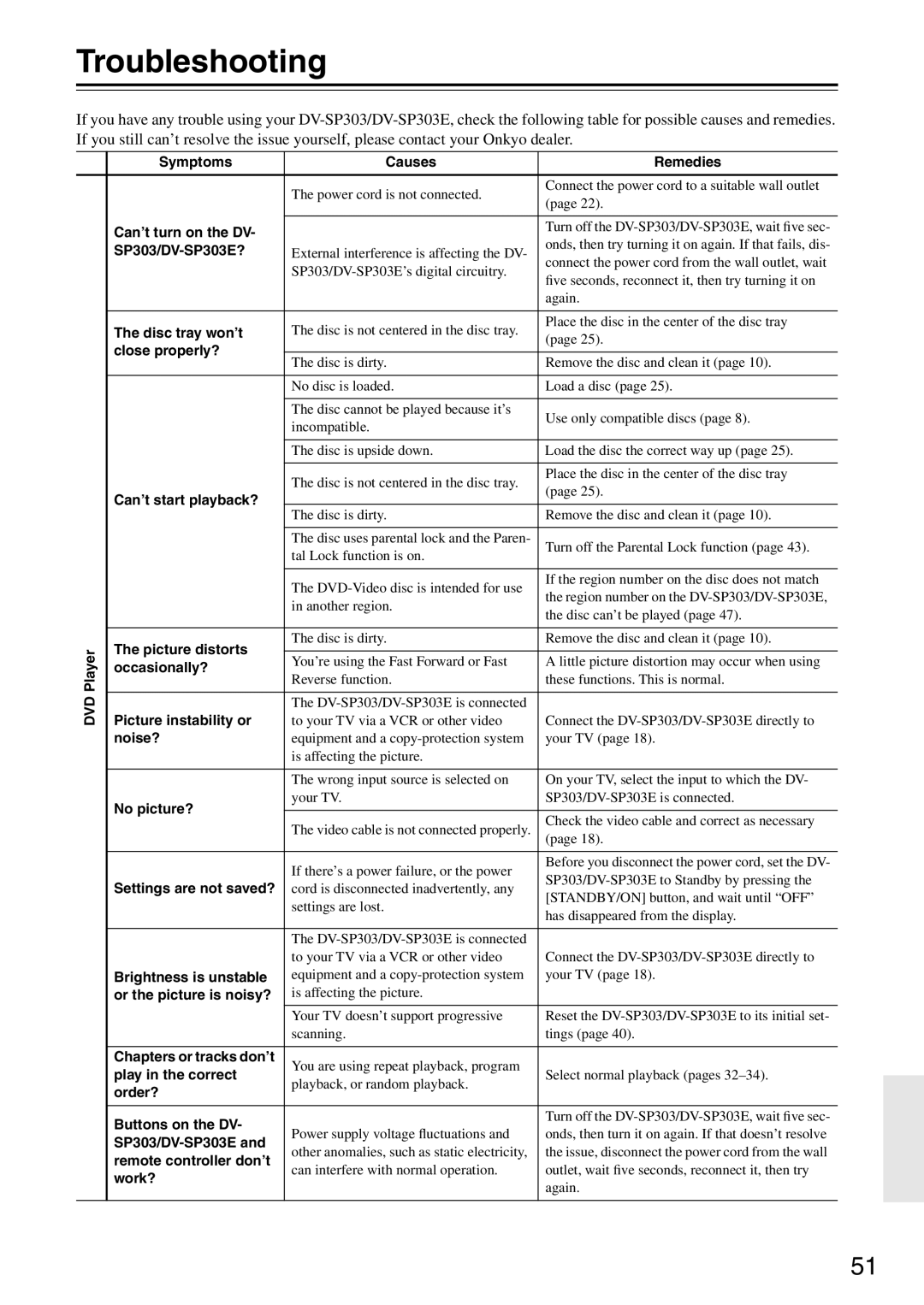 Onkyo DV-SP303E instruction manual Troubleshooting 