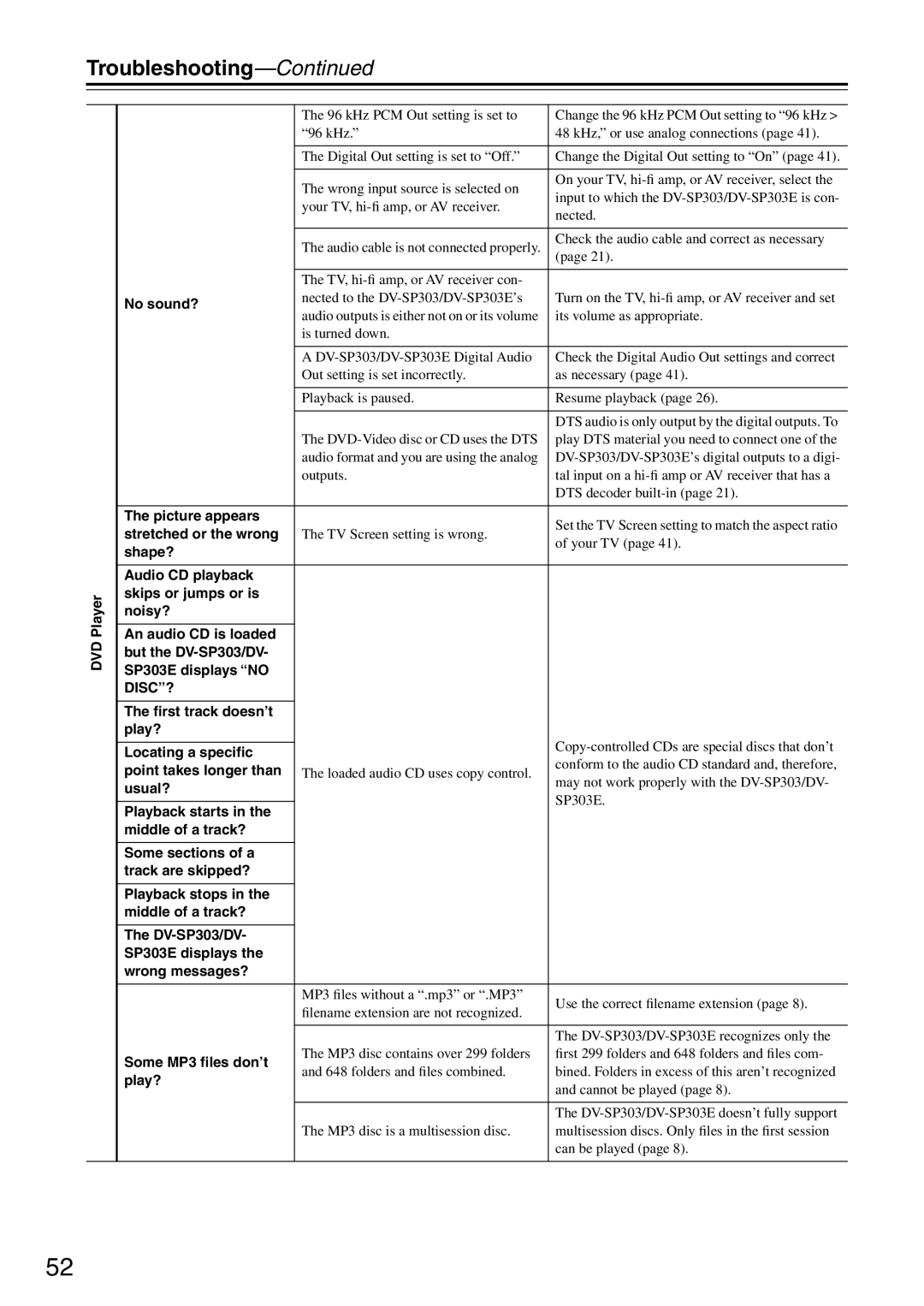 Onkyo DV-SP303E instruction manual Troubleshooting 