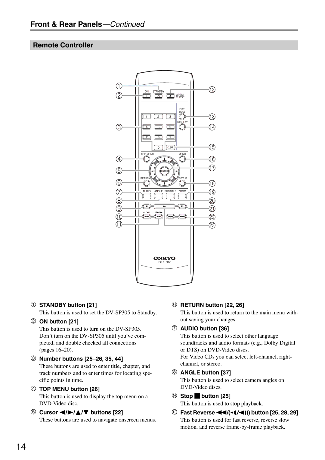 Onkyo DV-SP305 instruction manual Remote Controller 
