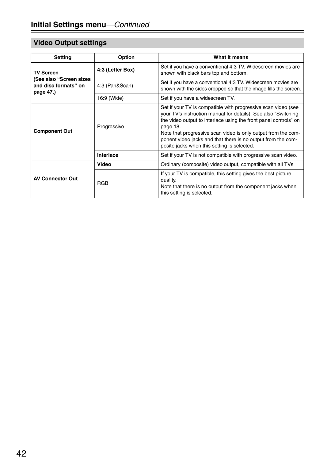 Onkyo DV-SP305 instruction manual Video Output settings 