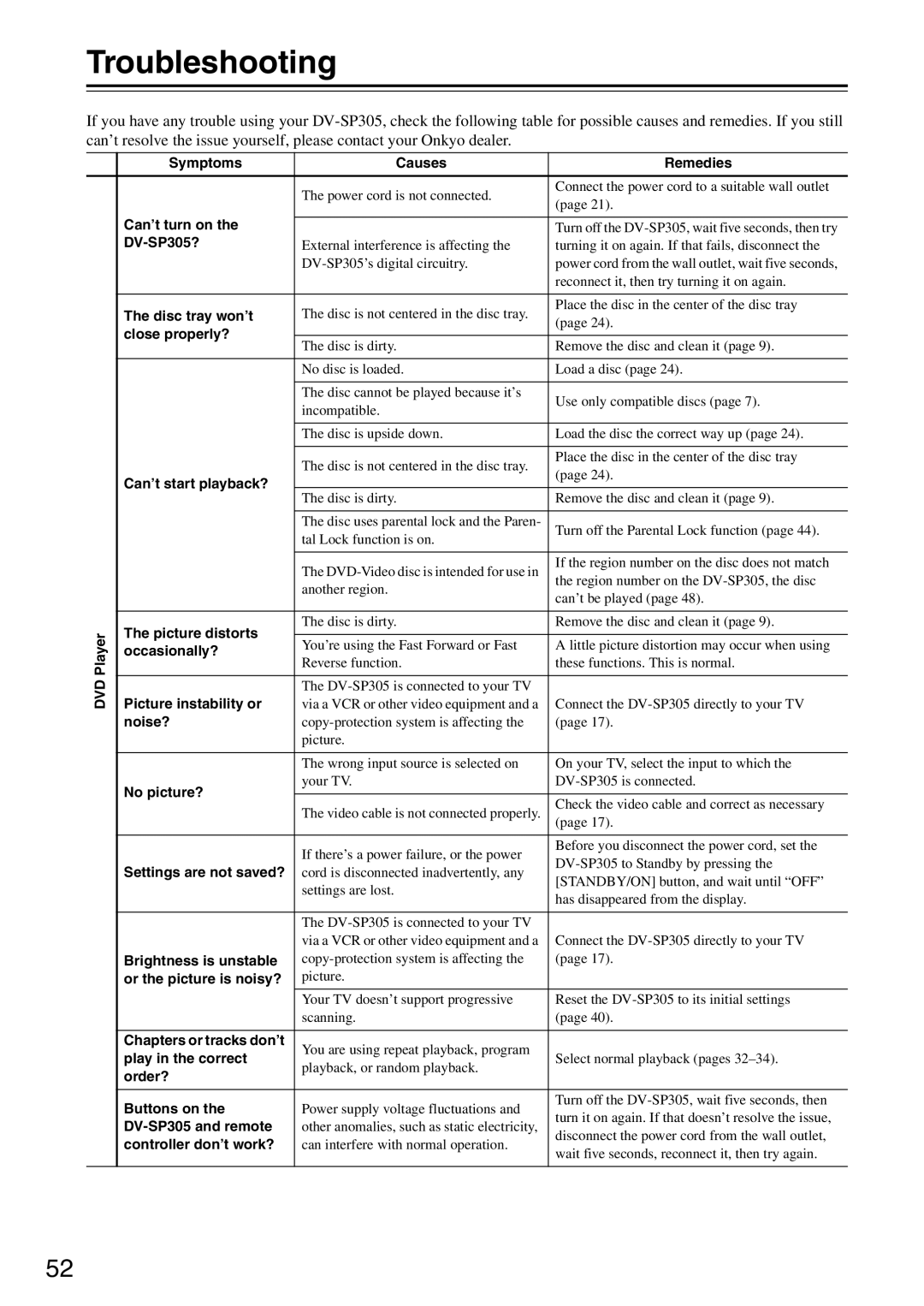 Onkyo DV-SP305 instruction manual Troubleshooting 