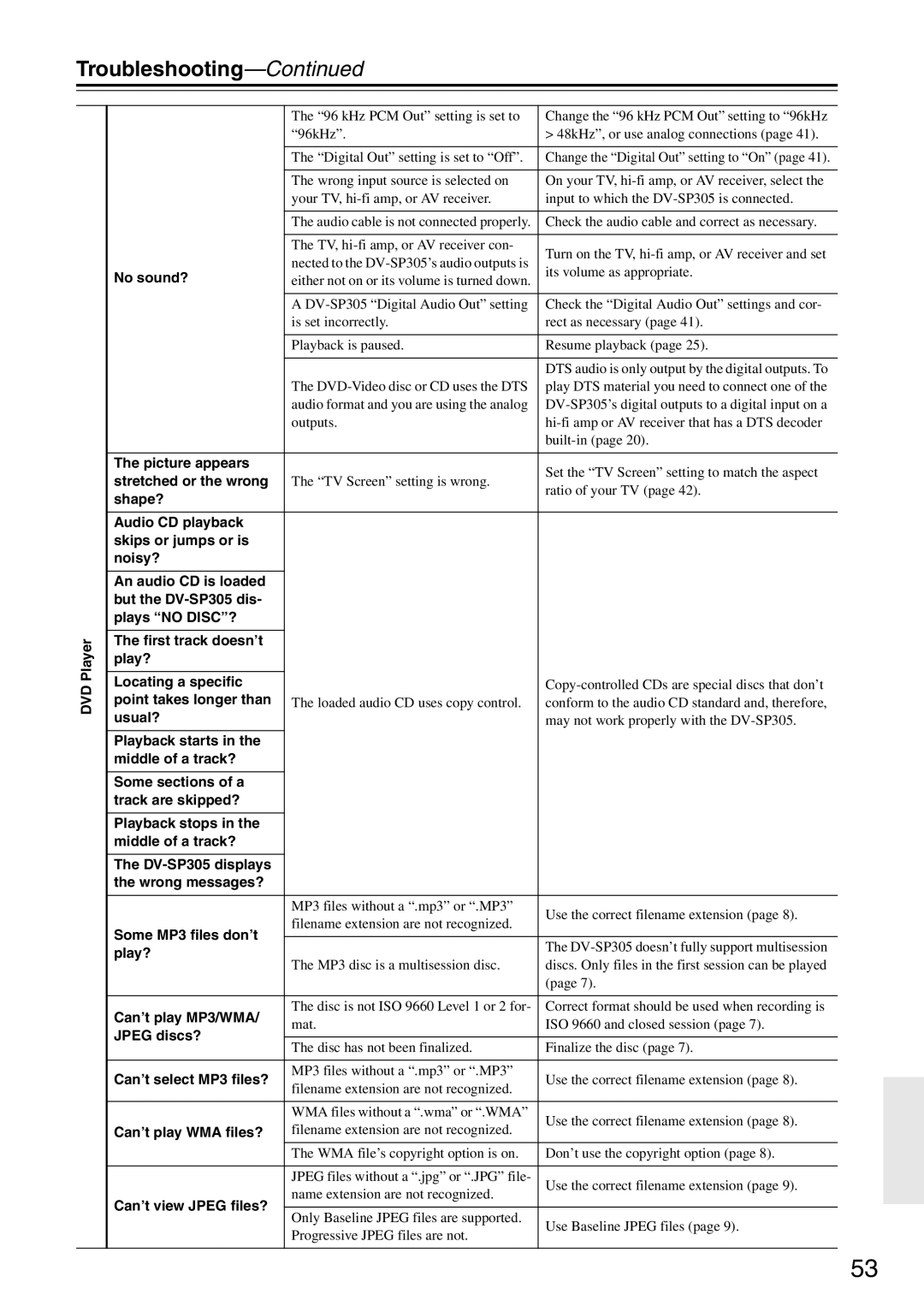 Onkyo DV-SP305 instruction manual Troubleshooting 