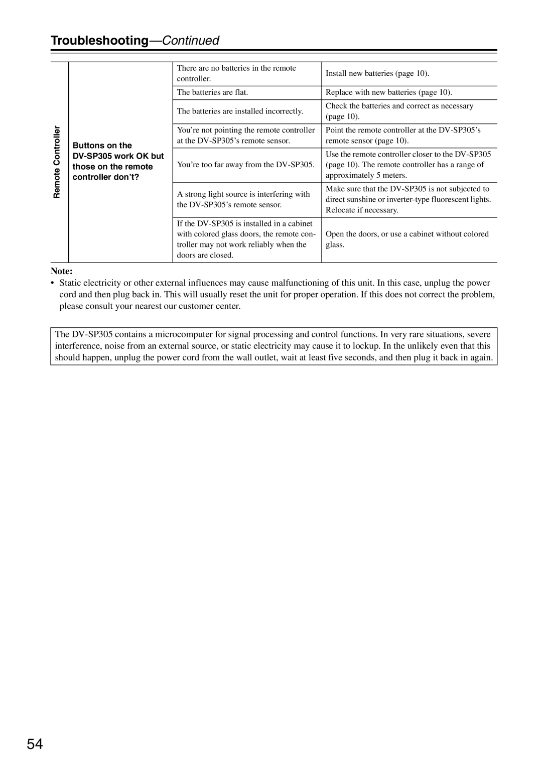 Onkyo instruction manual DV-SP305 work OK but Remote Those on the remote, Controller don’t? 