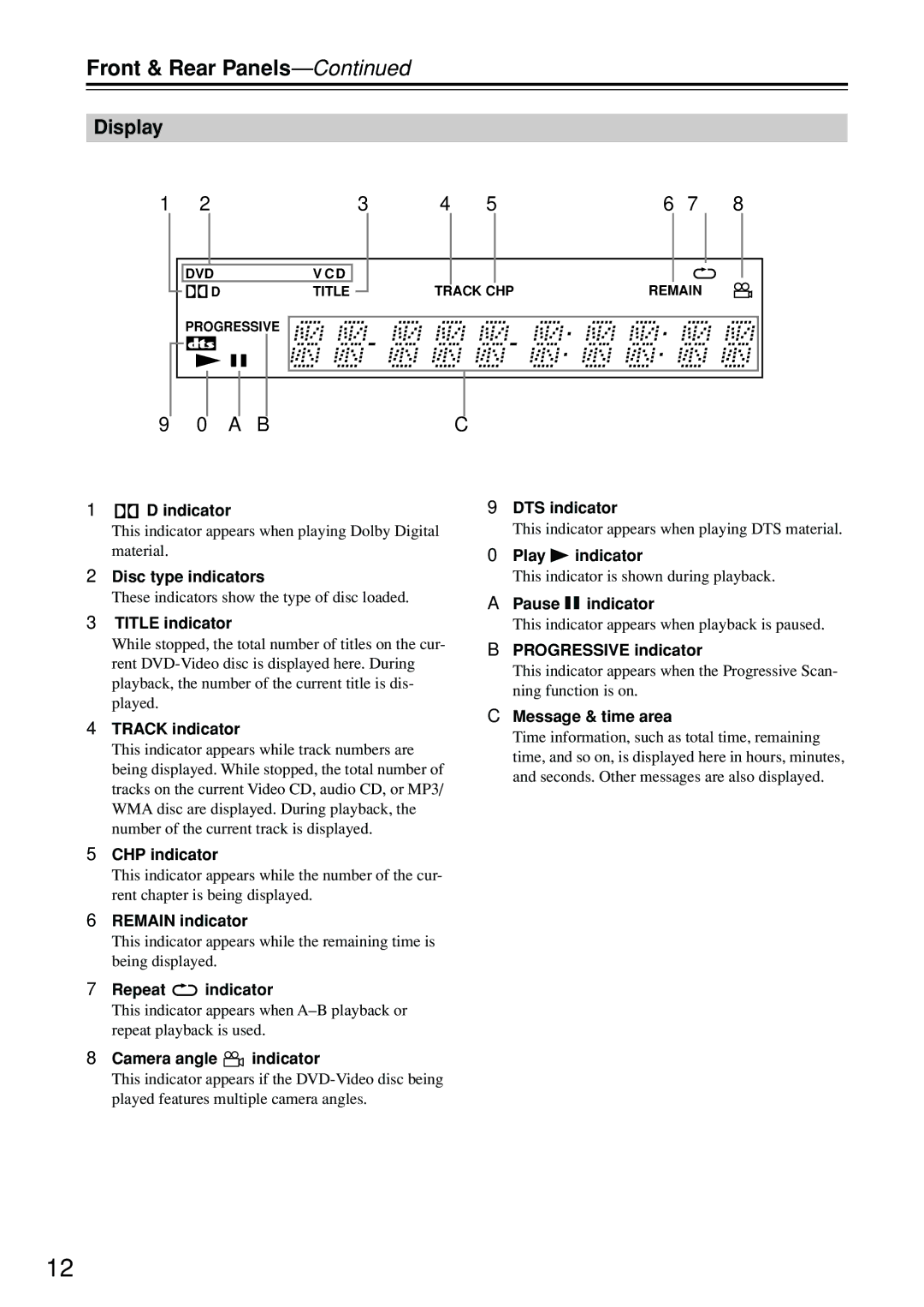 Onkyo DV-SP402E instruction manual Front & Rear Panels, Display 