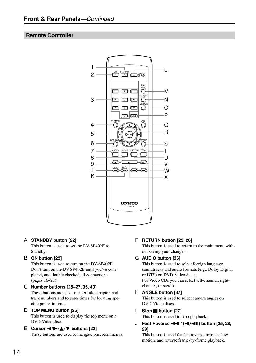 Onkyo DV-SP402E instruction manual Remote Controller 