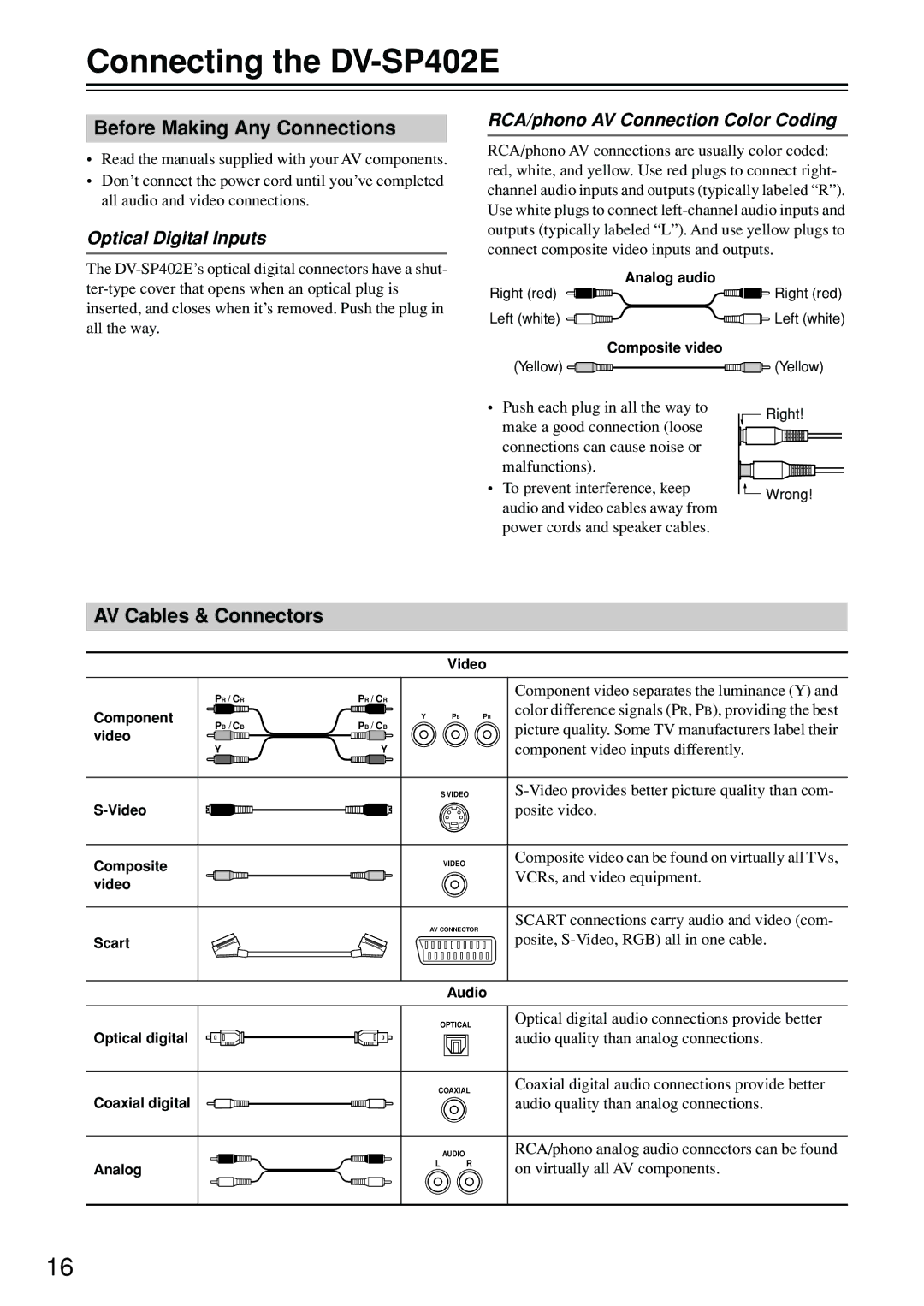 Onkyo instruction manual Connecting the DV-SP402E, Before Making Any Connections, AV Cables & Connectors 