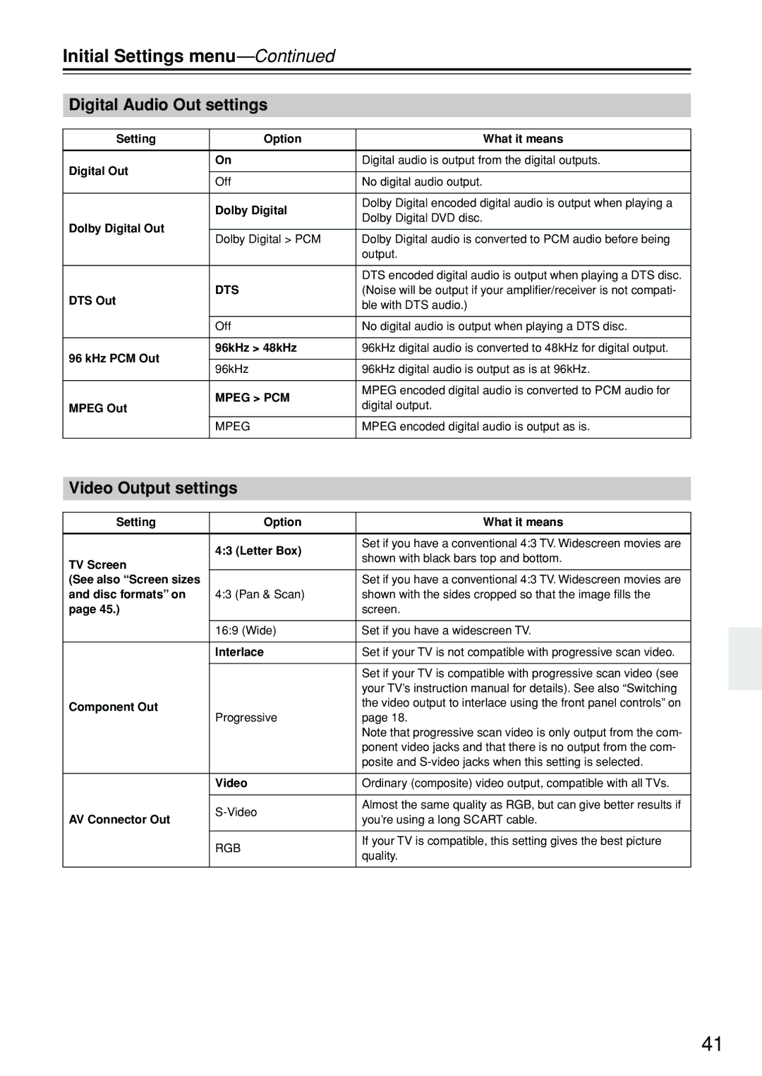 Onkyo DV-SP402E instruction manual Initial Settings menu, Digital Audio Out settings, Video Output settings 