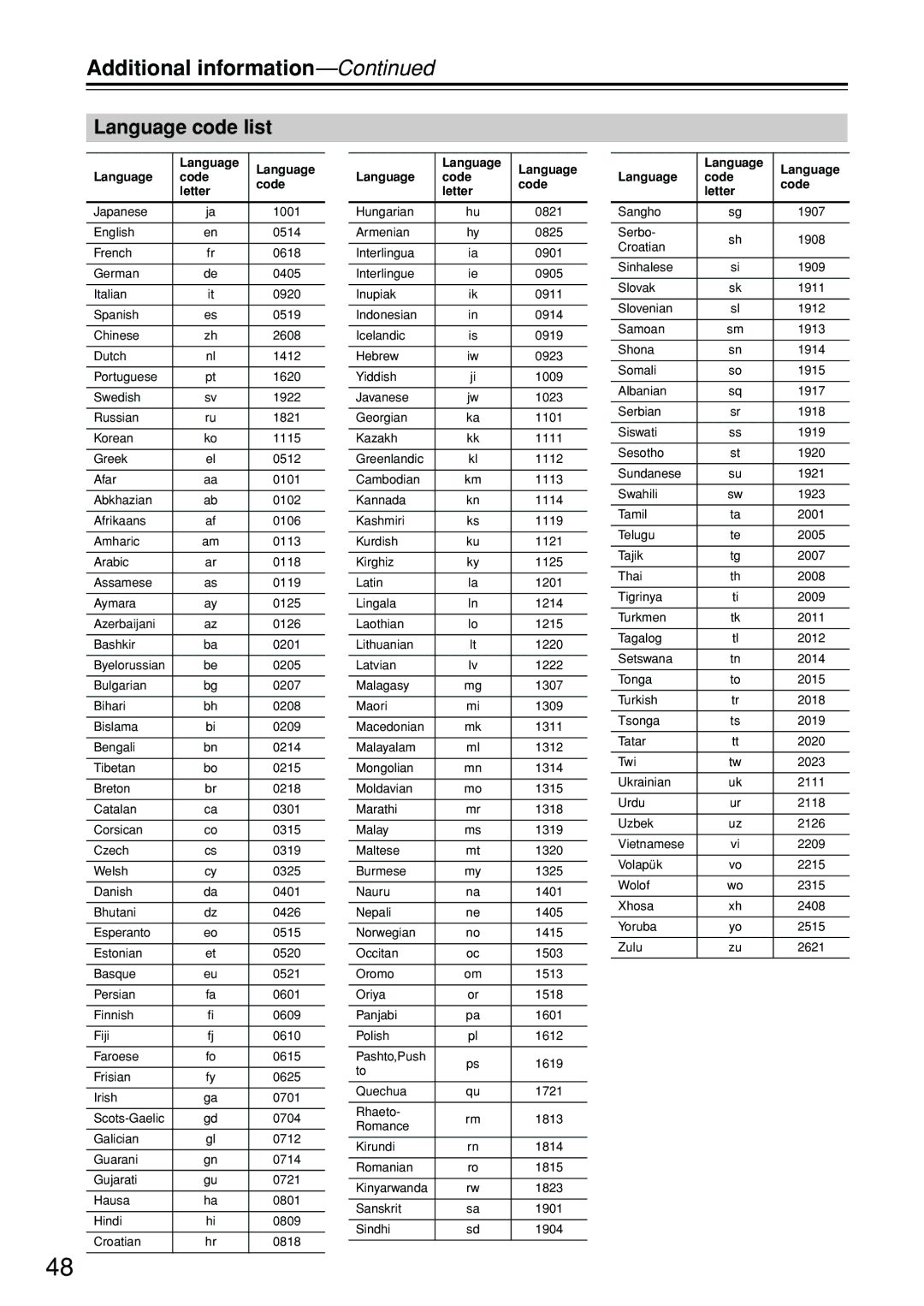 Onkyo DV-SP402E instruction manual Language code list, Language Code Letter 