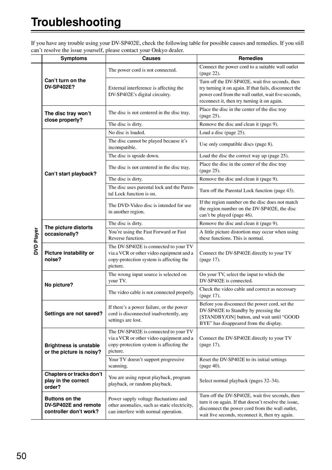 Onkyo DV-SP402E instruction manual Troubleshooting 