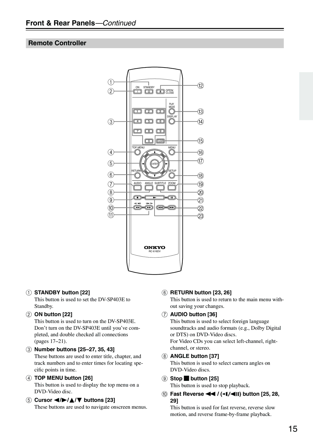 Onkyo DV-SP403E instruction manual Remote Controller 