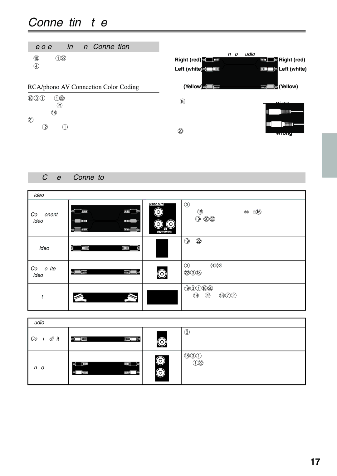 Onkyo instruction manual Connecting the DV-SP403E, Before Making Any Connections, AV Cables & Connectors 