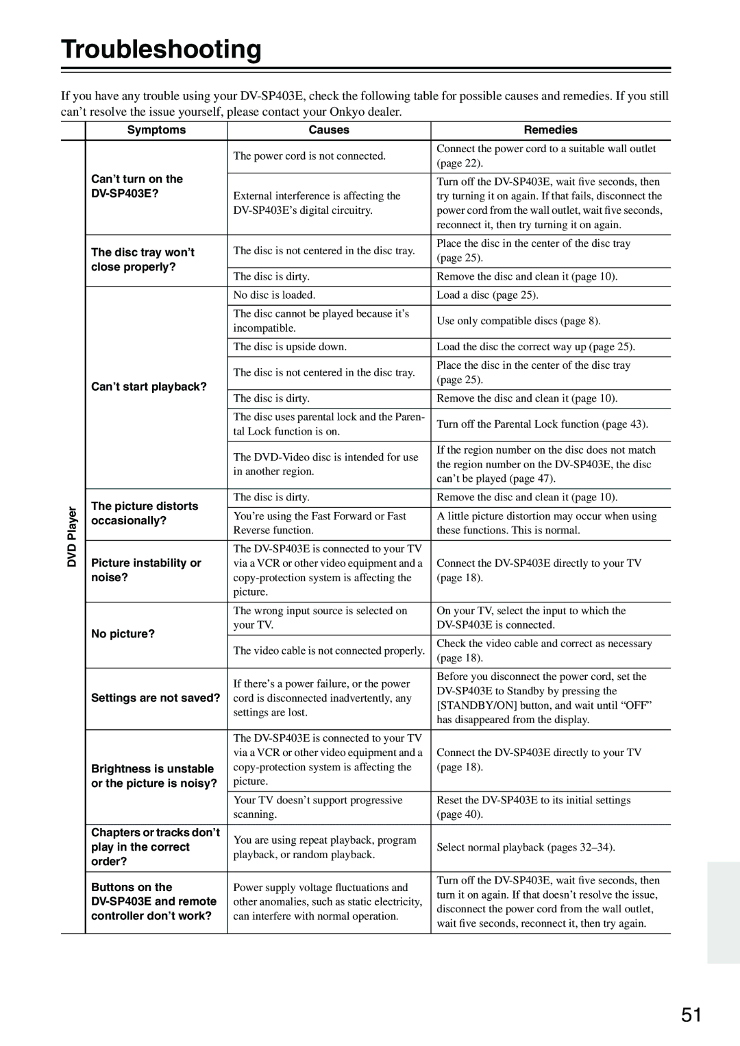 Onkyo DV-SP403E instruction manual Troubleshooting 