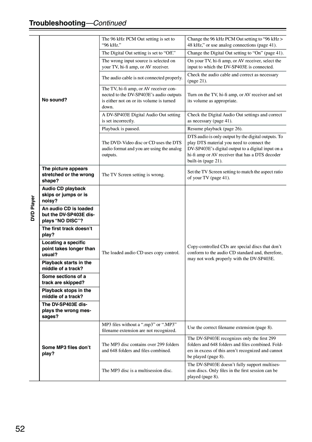 Onkyo DV-SP403E instruction manual Troubleshooting 