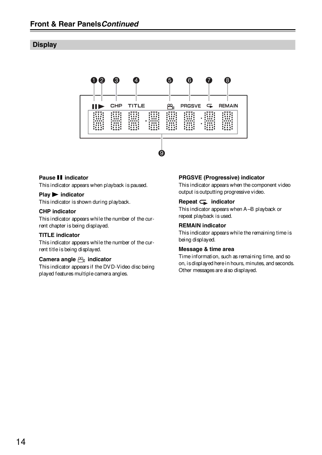 Onkyo DV-SP405 instruction manual Front & Rear Panels, Display 