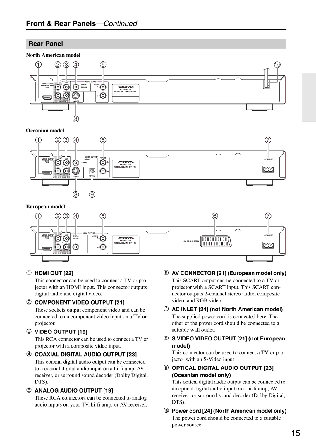 Onkyo DV-SP405 instruction manual Rear Panel 