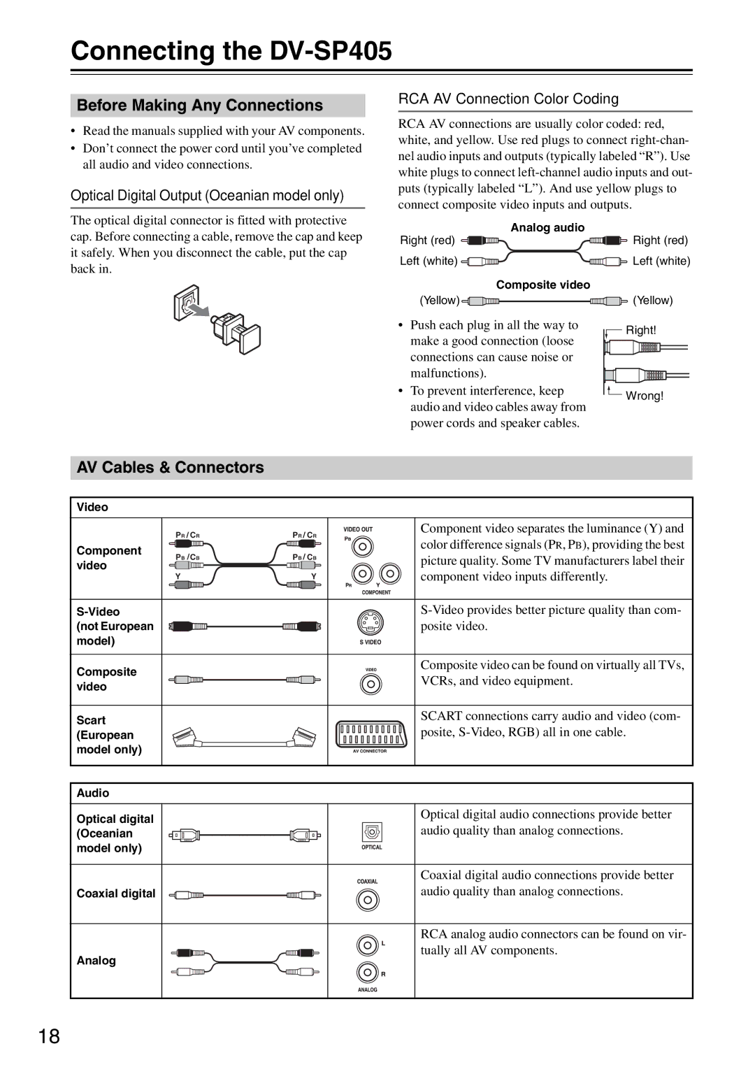 Onkyo instruction manual Connecting the DV-SP405, Before Making Any Connections, AV Cables & Connectors 