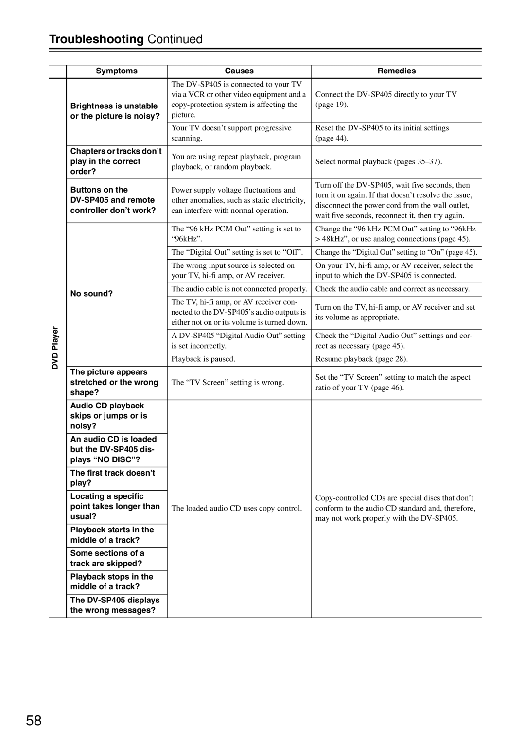 Onkyo DV-SP405 instruction manual Troubleshooting 