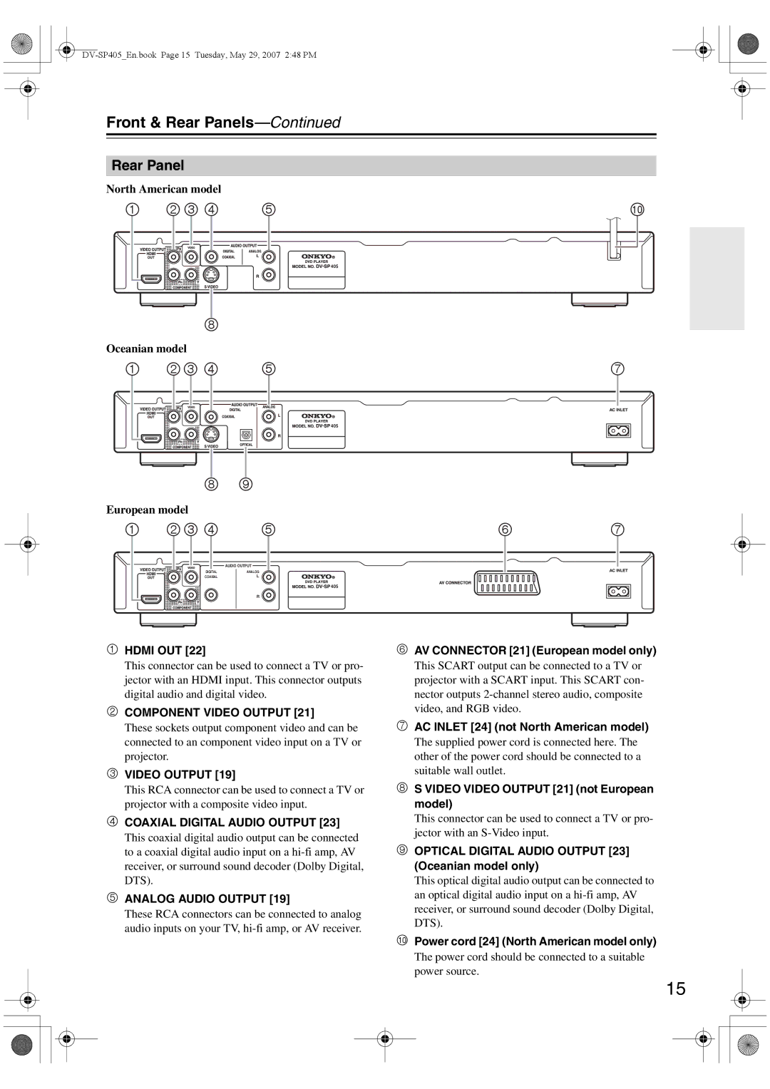 Onkyo DV-SP405 instruction manual Rear Panel 