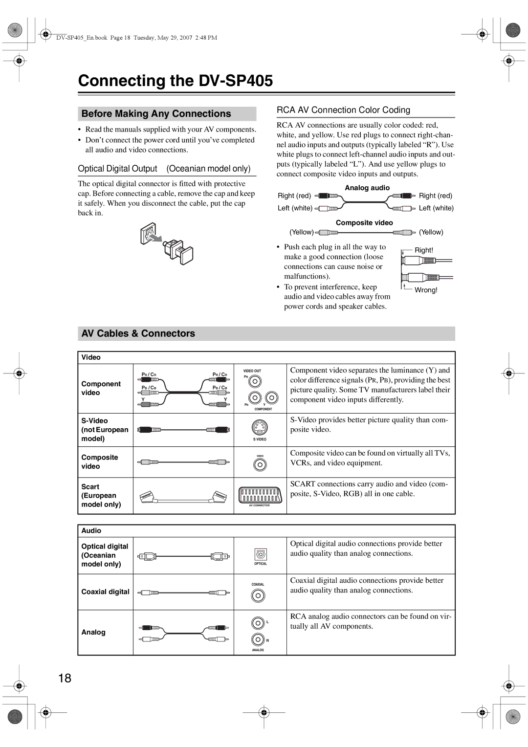 Onkyo instruction manual Connecting the DV-SP405, Before Making Any Connections, AV Cables & Connectors 