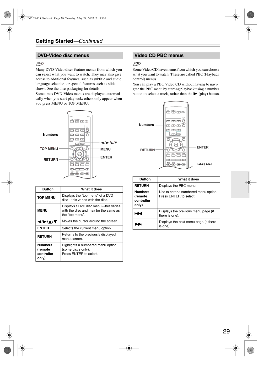 Onkyo DV-SP405 instruction manual DVD-Video disc menus, Video CD PBC menus, Only Numbers, Controller Only 