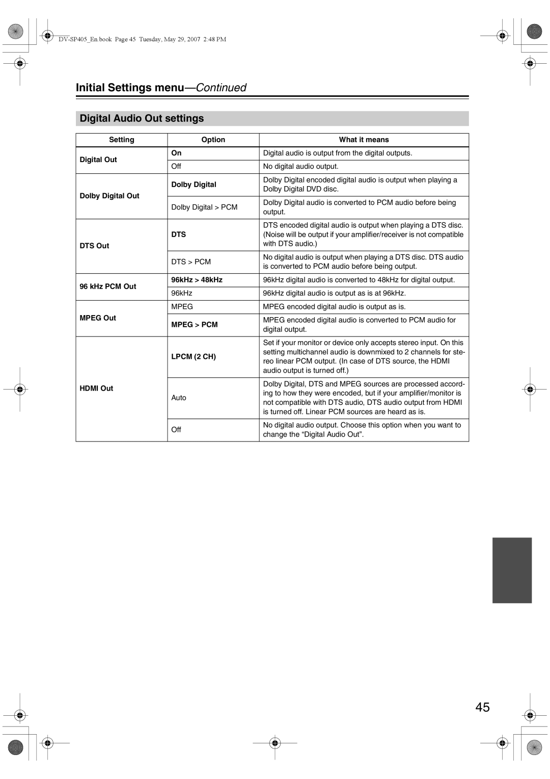 Onkyo DV-SP405 instruction manual Initial Settings menu, Digital Audio Out settings 