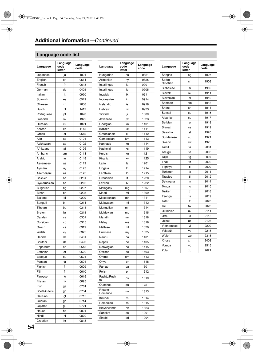 Onkyo DV-SP405 instruction manual Language code list, Language Code Letter 