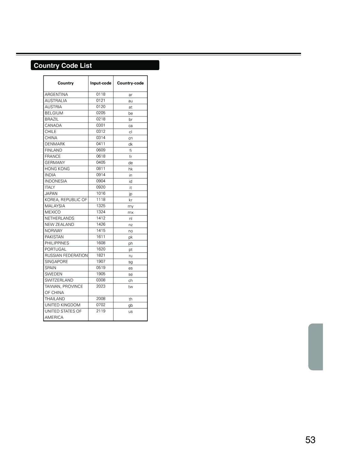 Onkyo DV-SP500 instruction manual Country Code List, Country Input-code Country-code 