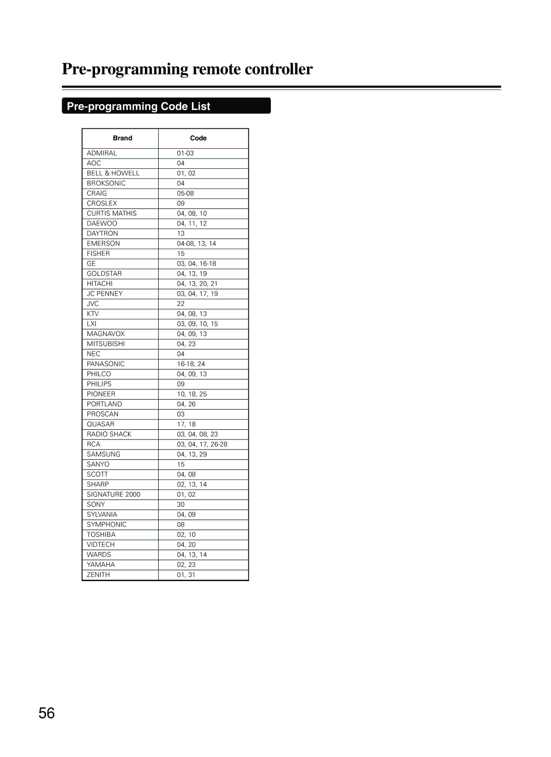 Onkyo DV-SP500 instruction manual Pre-programming Code List, Brand Code 