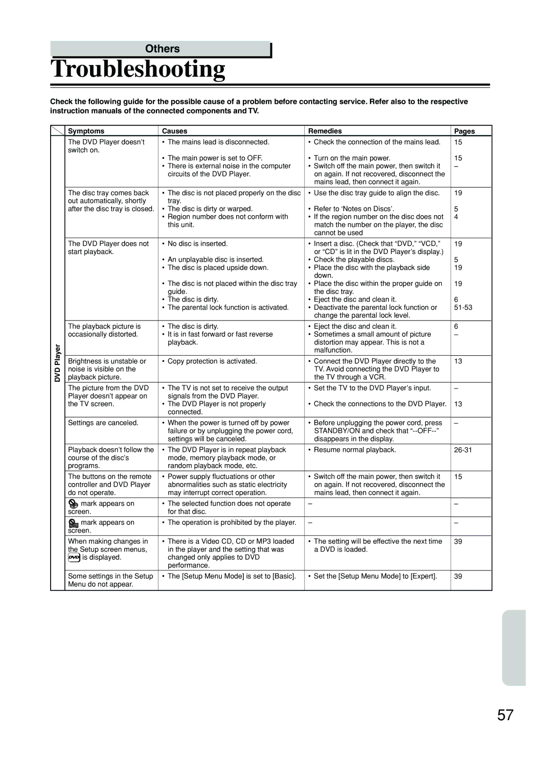 Onkyo DV-SP500 instruction manual Troubleshooting, Symptoms Causes Remedies Pages, DVD Player 