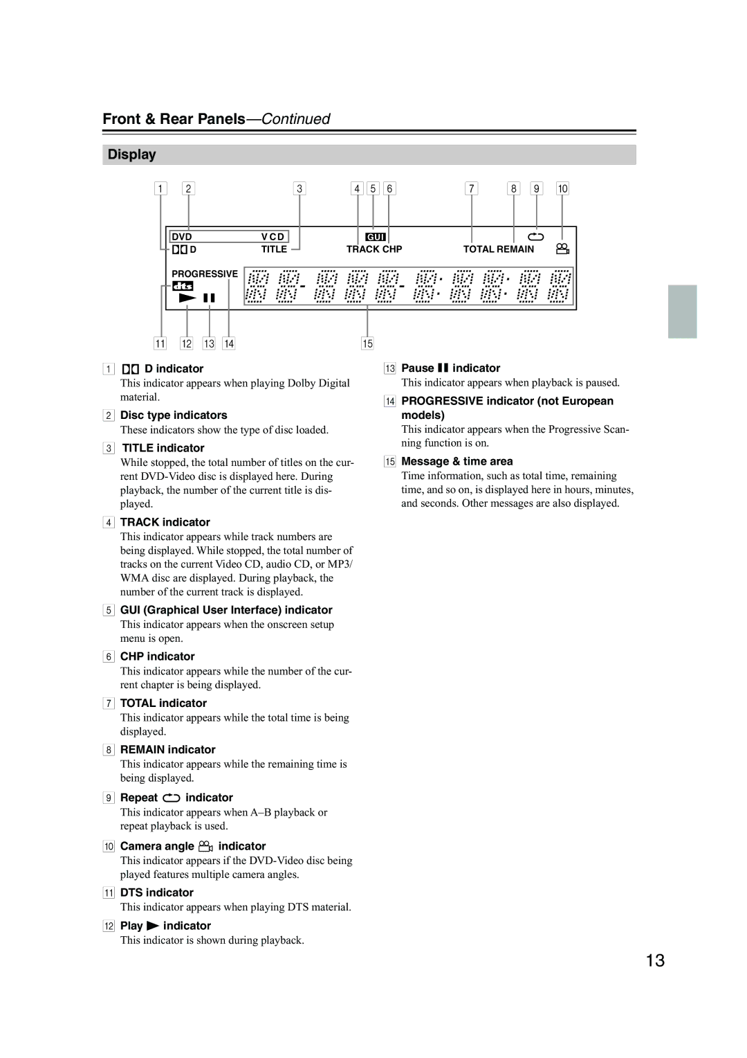 Onkyo DV-SP501 instruction manual Front & Rear Panels, Display 