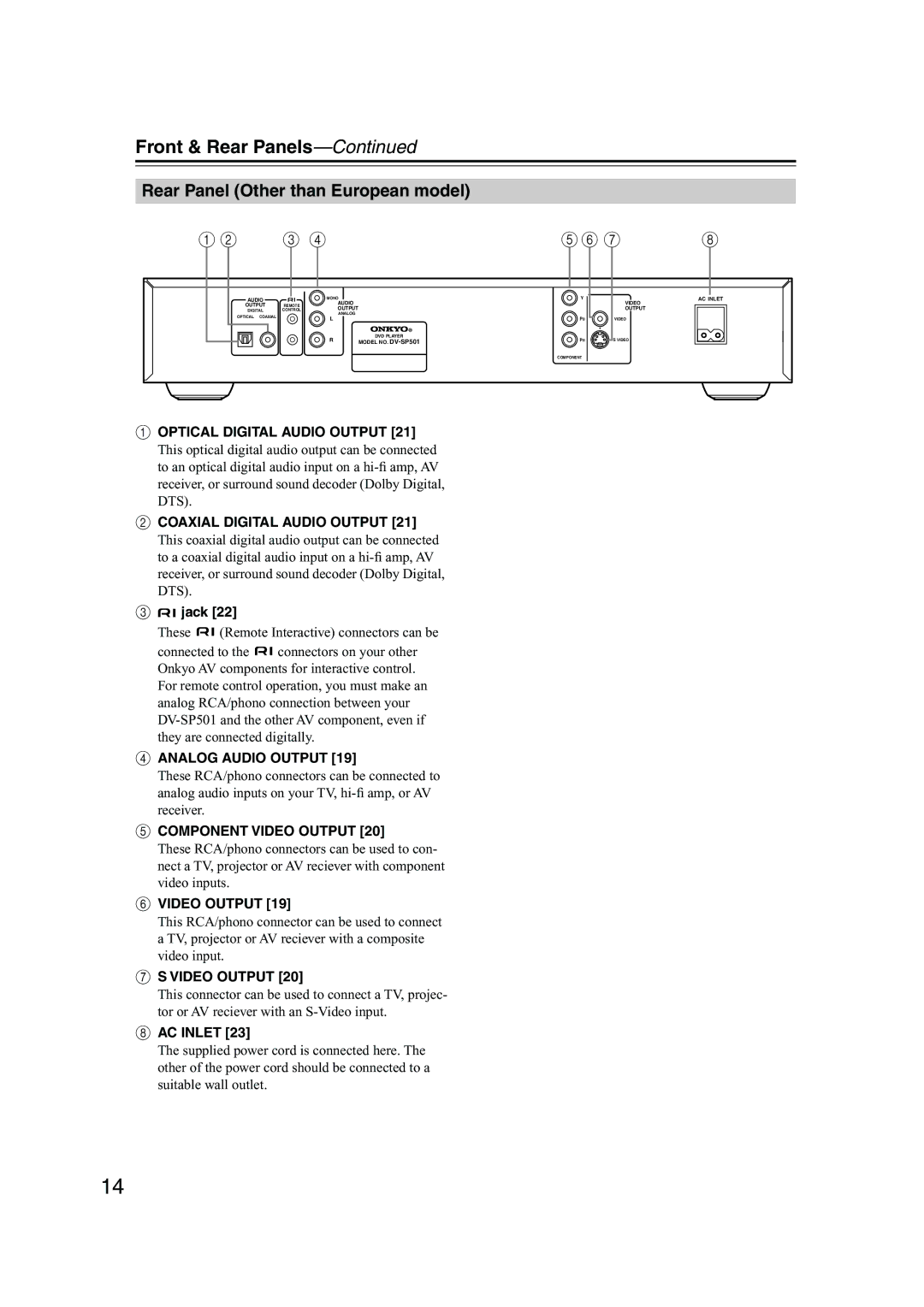 Onkyo DV-SP501 instruction manual Rear Panel Other than European model, Jack 