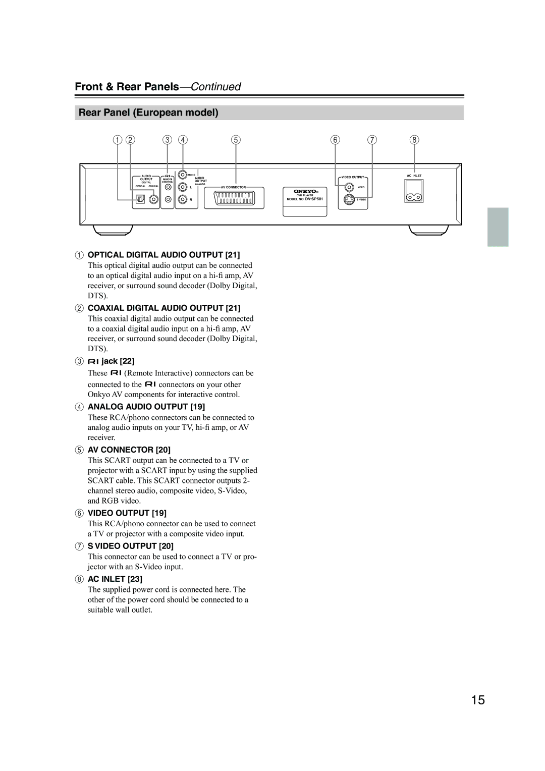 Onkyo DV-SP501 instruction manual Rear Panel European model, AV Connector 