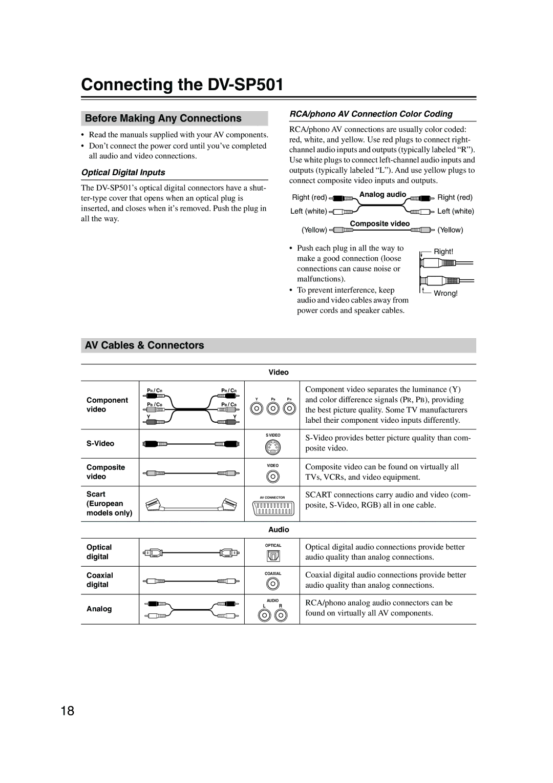 Onkyo Connecting the DV-SP501, Before Making Any Connections, AV Cables & Connectors, Optical Digital Inputs 