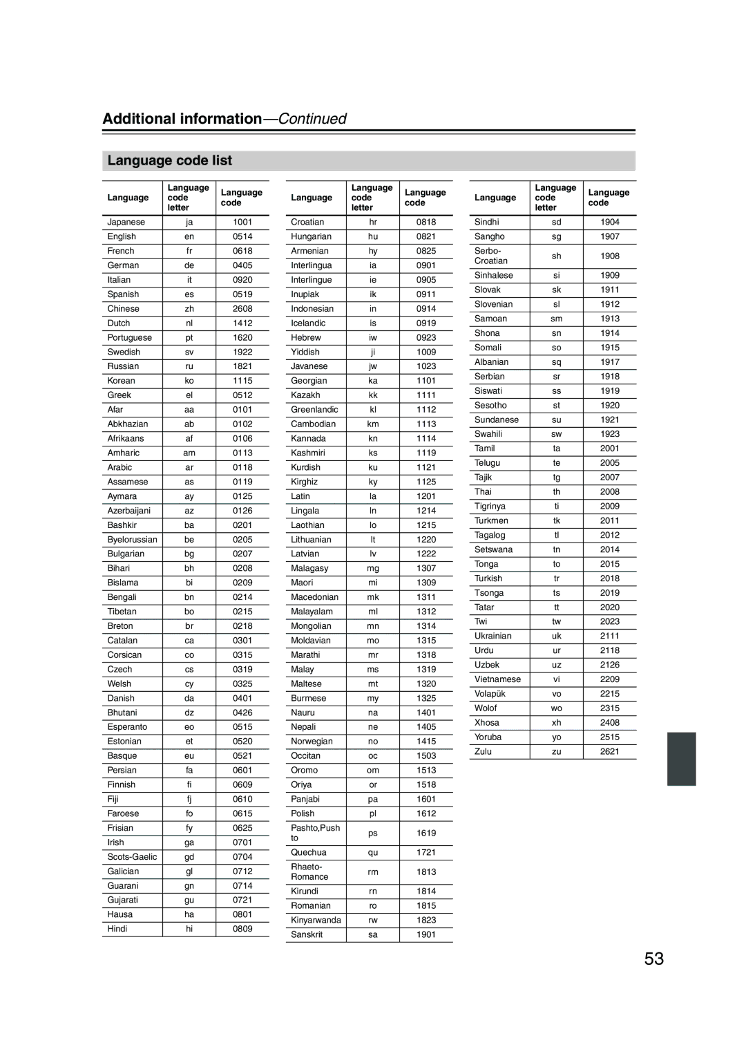 Onkyo DV-SP501 instruction manual Language code list, Language Code Letter 