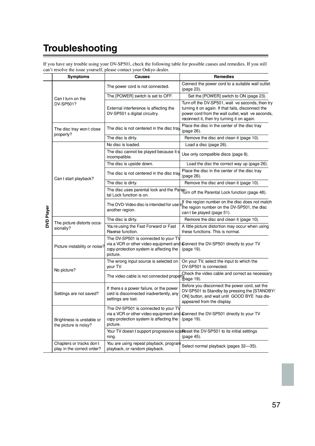 Onkyo DV-SP501 instruction manual Troubleshooting, Symptoms Causes Remedies 