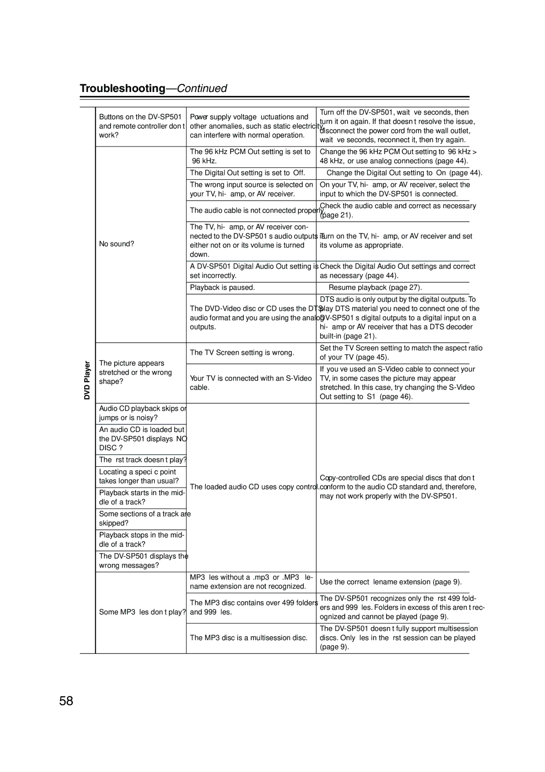 Onkyo DV-SP501 instruction manual Troubleshooting, Power supply voltage ﬂuctuations 