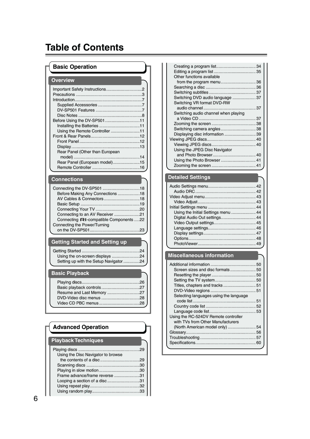 Onkyo DV-SP501 instruction manual Table of Contents 