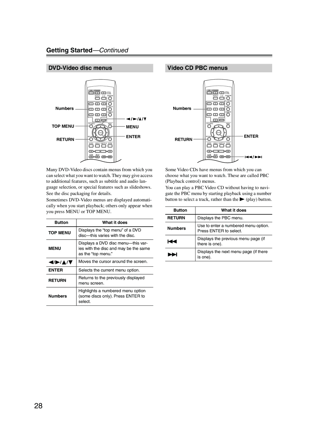 Onkyo DV-SP501 instruction manual DVD-Video disc menus Video CD PBC menus, Button What it does 