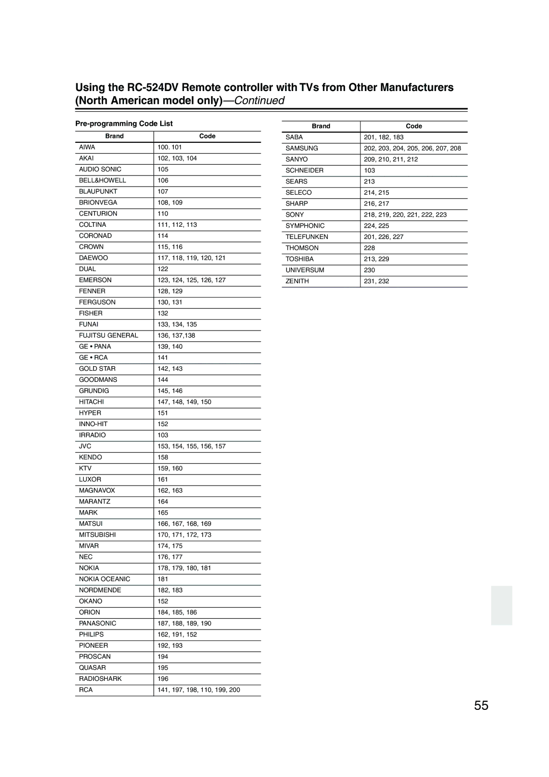 Onkyo DV-SP501 instruction manual Pre-programming Code List, Brand Code 