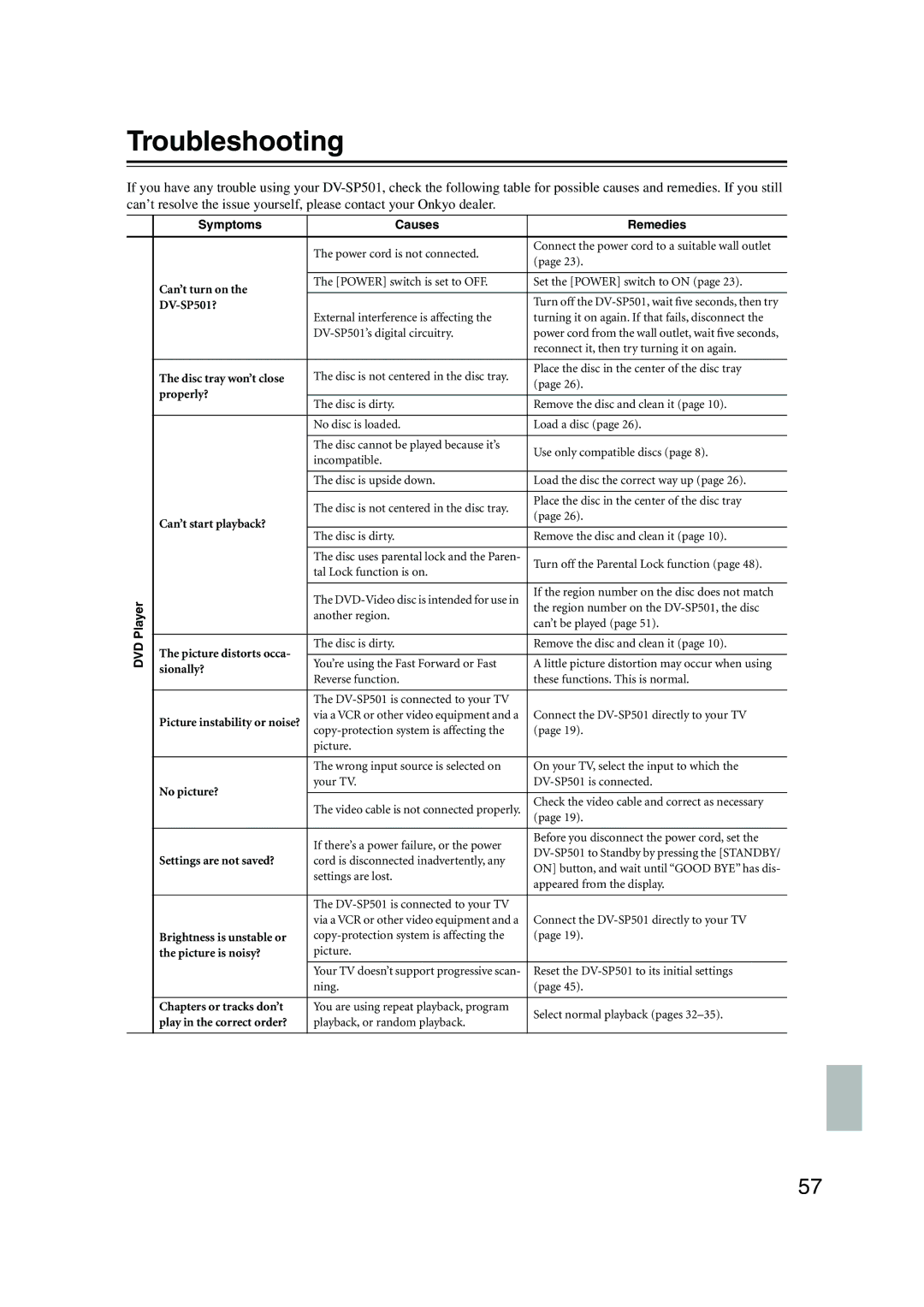 Onkyo DV-SP501 instruction manual Troubleshooting, Symptoms Causes Remedies 
