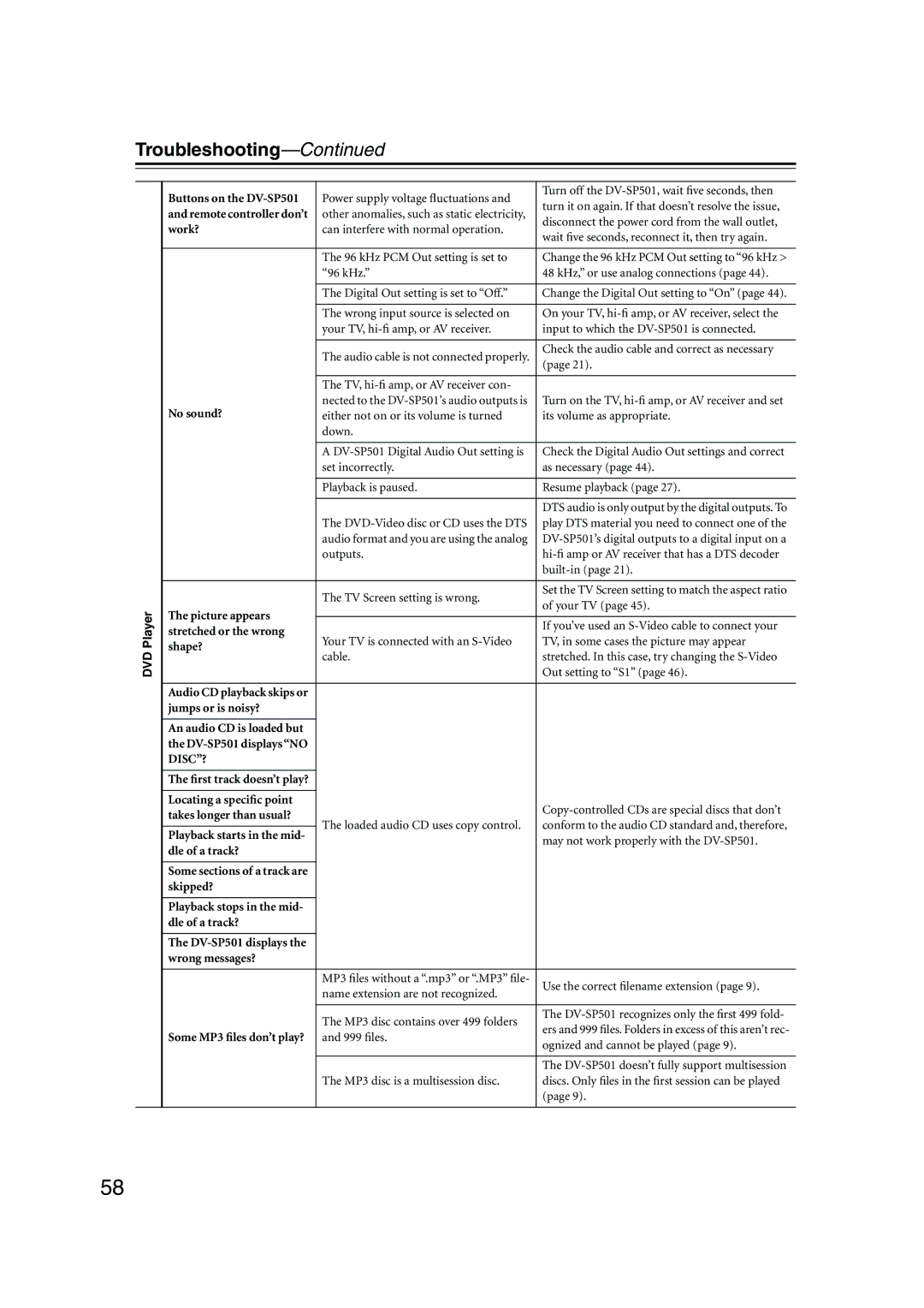 Onkyo DV-SP501 instruction manual Troubleshooting, Power supply voltage ﬂuctuations 