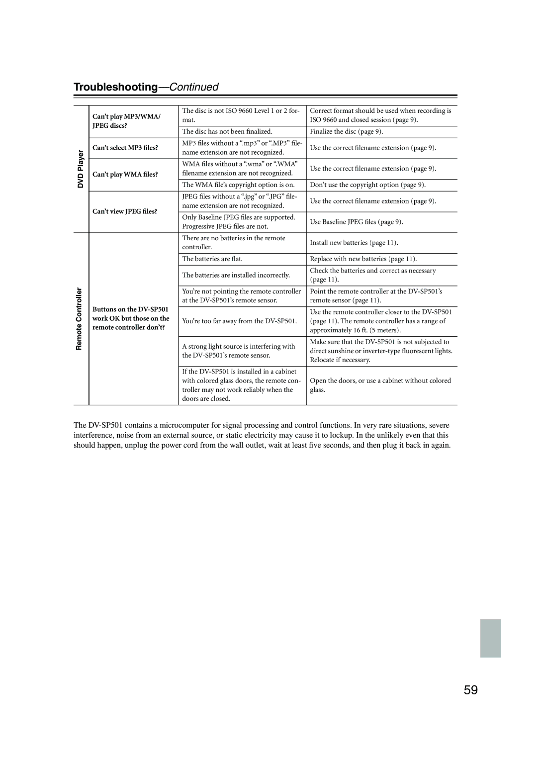 Onkyo DV-SP501 instruction manual Can’t play MP3/WMA, Remote 